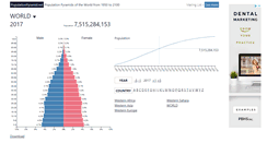 Desktop Screenshot of populationpyramid.net