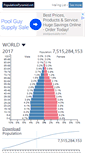 Mobile Screenshot of populationpyramid.net